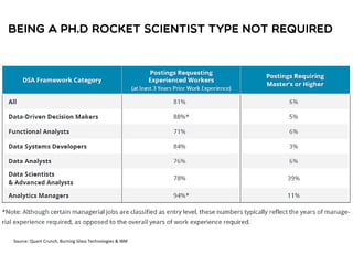 Source: Quant Crunch, Burning Glass Technologies & IBM
 