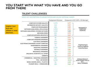 Imagine if your
focus was
software or smart
electronics…
 