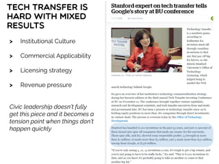 tech transfer is
hard with mixed
results
14
> Institutional Culture
> Commercial Applicability
> Licensing strategy
> Revenue pressure
Civic leadership doesn’t fully
get this piece and it becomes a
tension point when things don’t
happen quickly
 