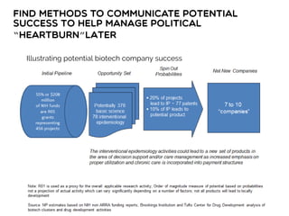 Find methods to communicate potential
success to help manage POLITICAL
“heartburn”later
Illustrating potential biotech company success
 