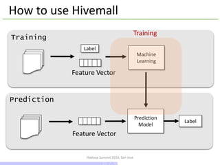 Hivemall talk@Hadoop summit 2014, San Jose Slide 23