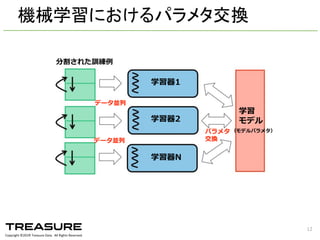 Copyright  ©201６ Treasure  Data.    All  Rights  Reserved.
機械学習におけるパラメタ交換
12
学習器1
学習器2
学習器N
パラメタ
交換
学習
モデル
分割された訓練例例
データ並列列
データ並列列
（モデルパラメタ）
 