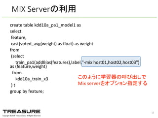 Copyright  ©201６ Treasure  Data.    All  Rights  Reserved.
create  table  kdd10a_pa1_model1  as
select  
feature,
cast(voted_avg(weight)  as  float)  as  weight
from  
(select  
train_pa1(addBias(features),label,"-­‐mix  host01,host02,host03")  
as  (feature,weight)
from  
kdd10a_train_x3
)  t  
group  by  feature;
MIX  Serverの利用
このように学習器の呼び出しで
Mix  serverをオプション指定する
13
 