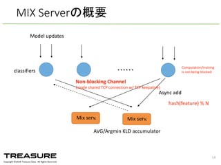 Copyright  ©201６ Treasure  Data.    All  Rights  Reserved.
・・・・・・
Model  updates
Async add
AVG/Argmin KLD  accumulator
hash(feature)  %  N
Non-­‐blocking  Channel
(single  shared  TCP  connection  w/  TCP  keepalive)
classifiers
Mix  serv.Mix  serv.
Computation/training  
is  not  being  blocked
MIX  Serverの概要
14
 