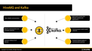 HiveMQ + Kafka - The Ideal Solution for IoT MQTT Data Integration | PDF