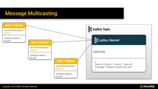 HiveMQ + Kafka - The Ideal Solution for IoT MQTT Data Integration