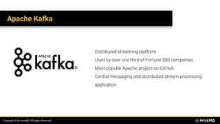 Copyright © by HiveMQ. All Rights Reserved.
Apache Kafka
• Distributed streaming platform
• Used by over one third of Fort...
