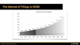 Copyright © by HiveMQ. All Rights Reserved.
The Internet of Things is HUGE
DEVICES ON THE INTERNET
Copyright © by HiveMQ. ...