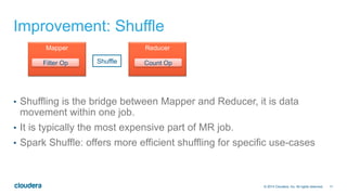 11© 2014 Cloudera, Inc. All rights reserved.
Improvement: Shuffle
•  Shuffling is the bridge between Mapper and Reducer, it is data
movement within one job.
•  It is typically the most expensive part of MR job.
•  Spark Shuffle: offers more efficient shuffling for specific use-cases
Mapper
Filter Op
Reducer
Count OpShuffle
 