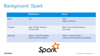 4© 2014 Cloudera, Inc. All rights reserved.
Background: Spark
MapReduce Spark
Data File RDD
Kept in memory
Program Map, Shuffle, Reduce
In that order
Many more transformations
Any order
Lifecycle Tasks = Java Processes
Short Lived Processes
Tasks != Java Process
Long Lived Processes (Executors)
 
