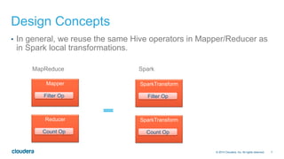 7© 2014 Cloudera, Inc. All rights reserved.
Design Concepts
•  In general, we reuse the same Hive operators in Mapper/Reducer as
in Spark local transformations.
MapReduce Spark
SparkTransform
Filter Op
SparkTransform
Count Op
Mapper
Filter Op
Reducer
Count Op
 