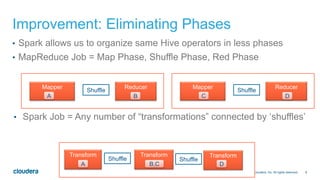 8© 2014 Cloudera, Inc. All rights reserved.
•  Spark allows us to organize same Hive operators in less phases
•  MapReduce Job = Map Phase, Shuffle Phase, Red Phase
•  Spark Job = Any number of “transformations” connected by ‘shuffles’
Improvement: Eliminating Phases
Mapper Reducer
Transform Transform Transform
Shuffle
Shuffle Shuffle
Mapper Reducer
Shuffle
A B C D
A B,C D
 