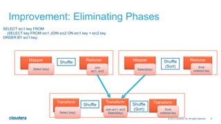 9© 2014 Cloudera, Inc. All rights reserved.
Improvement: Eliminating Phases
Mapper Reducer
Transform Transform Transform
Shuffle
Shuffle Shuffle
(Sort)
Mapper ReducerShuffle
(Sort)
Select (key)
SELECT src1.key FROM
(SELECT key FROM src1 JOIN src2 ON src1.key = src2.key
ORDER BY src1.key;
Join
src1, src2
Select(key)
Emit
ordered key
Select (key)
Join src1, src2
Select(key)
Emit
ordered key
 