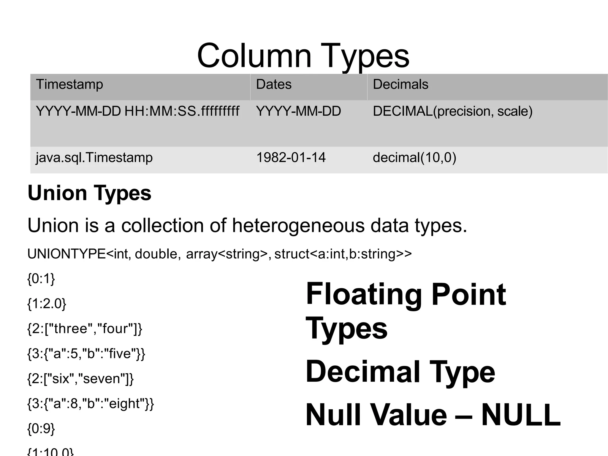 Column Types
Timestamp Dates Decimals
YYYY-MM-DD HH:MM:SS.fffffffff YYYY-MM-DD DECIMAL(precision, scale)
java.sql.Timestamp 1982-01-14 decimal(10,0)
Union Types
Union is a collection of heterogeneous data types.
UNIONTYPE<int, double, array<string>, struct<a:int,b:string>>
{0:1}
{1:2.0}
{2:["three","four"]}
{3:{"a":5,"b":"five"}}
{2:["six","seven"]}
{3:{"a":8,"b":"eight"}}
{0:9}
Floating Point
Types
Decimal Type
Null Value – NULL
 