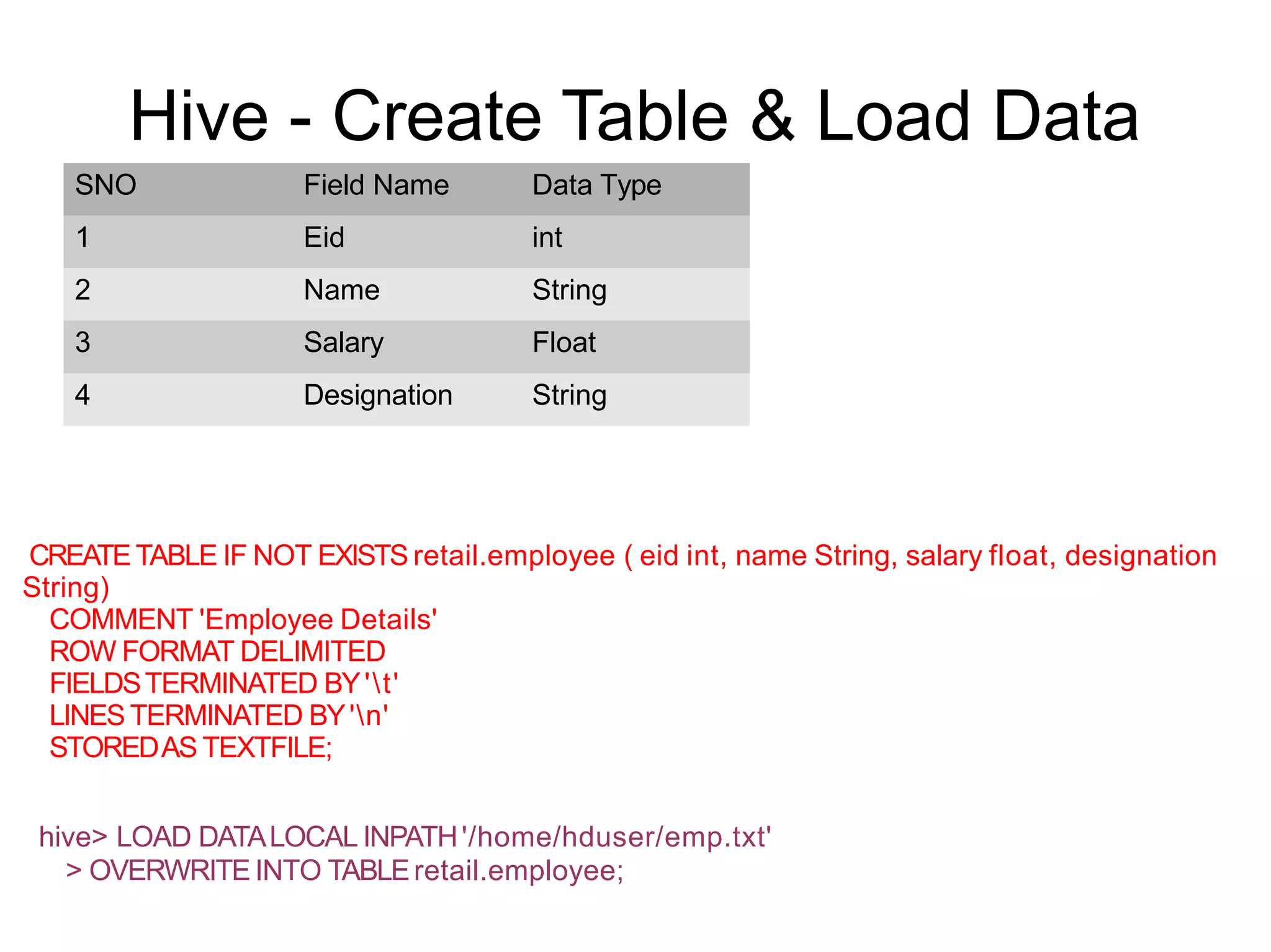 Hive - Create Table & Load Data
SNO Field Name Data Type
1 Eid int
2 Name String
3 Salary Float
4 Designation String
CREATETABLE IF NOT EXISTS retail.employee ( eid int, name String, salary float, designation
String)
COMMENT 'Employee Details'
ROW FORMAT DELIMITED
FIELDSTERMINATED BY't'
LINES TERMINATED BY'n'
STOREDAS TEXTFILE;
hive> LOAD DATALOCAL INPATH'/home/hduser/emp.txt'
> OVERWRITEINTO TABLEretail.employee;
 