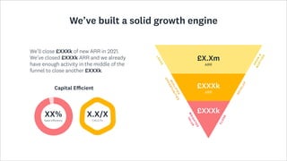 We’ve built a solid growth engine

£X.Xm
£XXXk
£XXXk
ARR
ARR
l
e
a
d
s
C
l
o
s
e
Q
u
a
l
i
f
i
e
d 
O
p
p
o
r
t
u
n
i
t
i
e
s
D
e
v
e
l
o
p
W
e
i
g
h
t
e
d
v
a
l
u
e
G
r
o
w
& 
N
u
r
t
u
r
e
We’ll close £XXXk of new ARR in 2021.
We’ve closed £XXXk ARR and we already
have enough activity in the middle of the
funnel to close another £XXXk. 

X.X/X
XX%
Sales Efficiency CAC/LTV
Capital Efficient
 