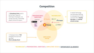 Competition
E m p loy e e Vo i c e
P ro f e s s i o n a l S e rv i c e s
+ × = O p p o rt u n i t y & G ro w t h
T e c h n o lo gy
1. Consultancy firms used to
be the “go to” place for
listening to Employees—via
surveys. But then, Technology
players entered the space...
3. Employee Voice is THE
emerging trend and next
big thing.  
Hive is already there!
2. SaaS & Technology
now dominates listening
to employees but it’s still
a process that is heavily
top-down and centred
around surveys.
E m p loy e e 
vo i c e
T e c h n o lo gy
P ro f e s s i o n a l

s e rv i c e s
 