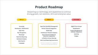 Product Roadmap
Deepening our technology and capabilities to continue
driving growth, net retention, ACV and enterprise value.
Built Next Future
Surveying

Distribution / Notifications

Open Door

Peer Recognition

Messenger

Real-time Reporting

Sentiment Analysis

Data Exports

Languages
Open Door Workflow Management

Partner Channel Integrations

Mobile App

Predictive & Thematic Analytics

Omni-Channel Feedback &  
Collection Integrations

In-Platform Action Planning

Next-Level Reporting Experiences

Digital Focus Groups

Globalisation

Project Management &  
Calendar Integrations

Upvoting

Nudges

 