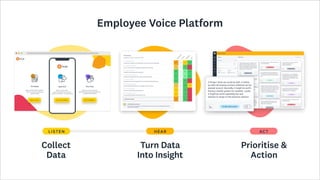 Employee Voice Platform
Listen Hear Act
Collect
Data
Turn Data
Into Insight
Prioritise &
Action
 