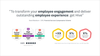 +XX
Net Promoter

Score
X%
Target Market 
Gross Churn
X%
Target Market

Net Churn
4.9/5
“To transform your employee engagement and deliver
outstanding employee experience: get Hive”
David Blackburn - CPO, Financial Services Compensation Scheme
 