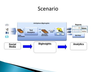 Hive Hadoop | PPTX