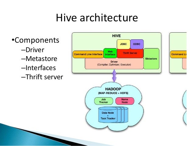 Hadoop Hive Hup _ Apache Hive Définition – BSBF