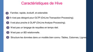 Familier, rapide, évolutif, et extensible
Il n’est pas désigné pour OLTP (OnLine Transaction Processing).
Il est plus proche à OLAP (OnLine Analyse Processing).
N’est pas un langage de requêtes en temps réel.
N’est pas un BD relationnelle.
Structure les données dans un modèle bien connu :Tables, Colonnes, Lignes…
Caractéristiques de Hive
 
