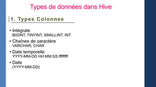 Types de données dans Hive
1. Types Colonnes
• Intégrale
BIGINT, TINYINT, SMALLINT, INT
• Chaînes de caractère
VARCHAR, CHAR
• Date temporelle
YYYY-MM-DD HH:MM:SS.fffffffff
• Date
(YYYY-MM-DD)
 