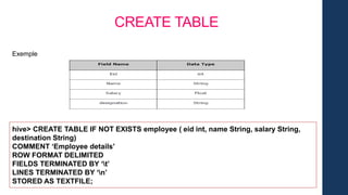 CREATE TABLE
Exemple
hive> CREATE TABLE IF NOT EXISTS employee ( eid int, name String, salary String,
destination String)
COMMENT ‘Employee details’
ROW FORMAT DELIMITED
FIELDS TERMINATED BY ‘t’
LINES TERMINATED BY ‘n’
STORED AS TEXTFILE;
 