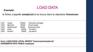 LOAD DATA
• Exemple:
le fichier s’appelle sample.txt et se trouve dans le répertoire /home/user
1201 Gopal 45000 Technical manager
1202 Manisha 45000 Proof reader
1203 Masthanvali 40000 Technical writer
1204 Kiran 40000 Hr Admin
1205 Kranthi 30000 Op Admin
hive> LOAD DATA LOCAL INPATH '/home/user/sample.txt'
OVERWRITE INTO TABLE employee;
 