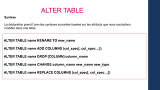 ALTER TABLE
Syntaxe
La déclaration prend l'une des syntaxes suivantes basées sur les attributs que nous souhaitons
modifier dans une table.
ALTER TABLE name RENAME TO new_name
ALTER TABLE name ADD COLUMNS (col_spec[, col_spec ...])
ALTER TABLE name DROP [COLUMN] column_name
ALTER TABLE name CHANGE column_name new_name new_type
ALTER TABLE name REPLACE COLUMNS (col_spec[, col_spec ...])
 