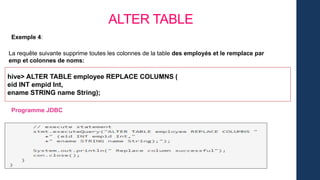 ALTER TABLE
La requête suivante supprime toutes les colonnes de la table des employés et le remplace par
emp et colonnes de noms:
Exemple 4:
hive> ALTER TABLE employee REPLACE COLUMNS (
eid INT empid Int,
ename STRING name String);
Programme JDBC
 