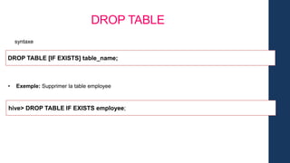 DROP TABLE
syntaxe
DROP TABLE [IF EXISTS] table_name;
• Exemple: Supprimer la table employee
hive> DROP TABLE IF EXISTS employee;
 