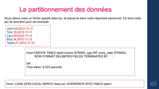 45
Nous allons créer un fichier appelé data.csv, et placez-le dans votre répertoire personnel. Ce sera notre
jeu de données pour cet exemple:
John,45,2012-11-11
Tom,18,2012-11-11
Lars,59,2012-11-11
Bob,34,2012-11-12
Taylor,21,2012-11-12
Hive>CREATE TABLE table1(name STRING, age INT, entry_date STRING)
ROW FORMAT DELIMITED FIELDS TERMINATED BY ',‘ ;
OK
Time taken: 6.223 seconds
Hive> LOAD DATA LOCAL INPATH 'data.csv' OVERWRITE INTO TABLE table1;
Le partitionnement des données
 