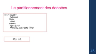 46
Hive > SELECT
AVG(age),
FROM
table1
WHERE
age >= 21
AND entry_date='2012-12-12';
Le partitionnement des données
27.5 6.5
 