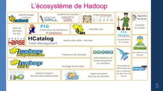 5
L’écosystème de Hadoop
 