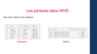 Les jointures dans HIVE :
Nous allons utiliser les deux tableaux.
Customers Orders
 