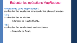 Exécuter les opérations MapReduce
Programme Java MapReduce :
pour les données structurées, semi-structurées, et non-structurées.
Hive :
pour les données structurées.
→ le langage de requête HiveQL.
Pig :
pour les données structurées et semi-structurées.
→ l’approche de Script.
 
