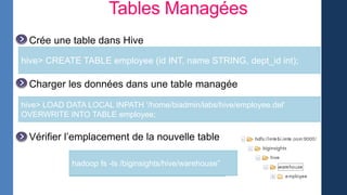 Tables Managées
Crée une table dans Hive
Charger les données dans une table managée
Vérifier l’emplacement de la nouvelle table
hive> CREATE TABLE employee (id INT, name STRING, dept_id int);
hive> LOAD DATA LOCAL INPATH '/home/biadmin/labs/hive/employee.del'
OVERWRITE INTO TABLE employee;
hadoop fs -ls /biginsights/hive/warehouse”
 