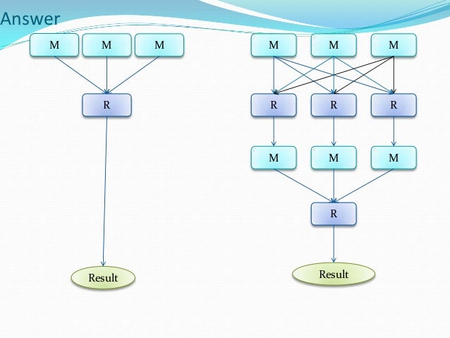 Hive query optimization infinity