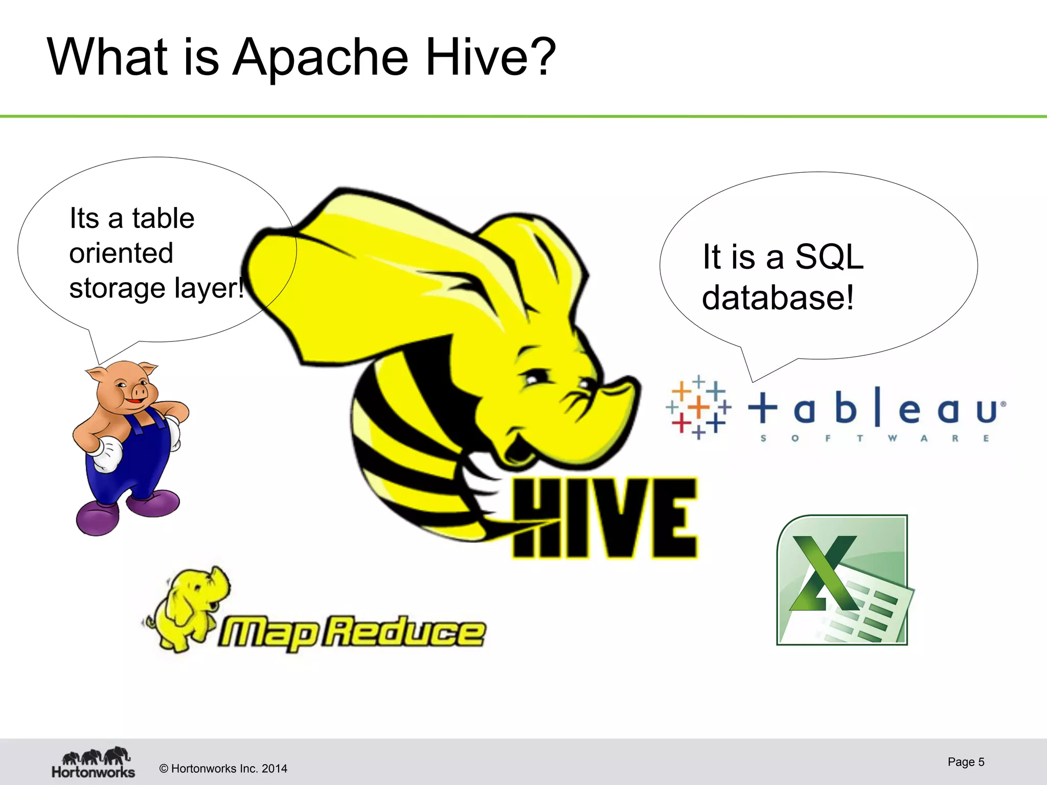 What is Apache Hive? 
Its a table 
oriented 
storage layer! 
It is a SQL 
database! 
© Hortonworks Inc. 2014 Page 5 
 