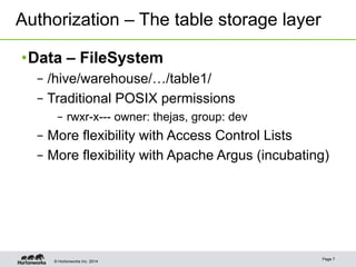 Authorization – The table storage layer 
• Data – FileSystem 
– /hive/warehouse/…/table1/ 
– Traditional POSIX permissions 
– rwxr-x--- owner: thejas, group: dev 
– More flexibility with Access Control Lists 
– More flexibility with Apache Argus (incubating) 
© Hortonworks Inc. 2014 Page 7 
 