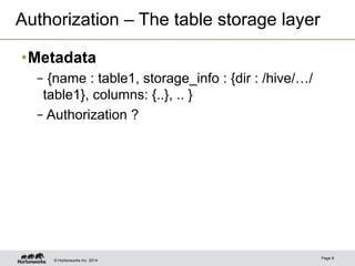 Authorization – The table storage layer 
• Metadata 
– {name : table1, storage_info : {dir : /hive/…/ 
table1}, columns: {..}, .. } 
– Authorization ? 
© Hortonworks Inc. 2014 Page 8 
 