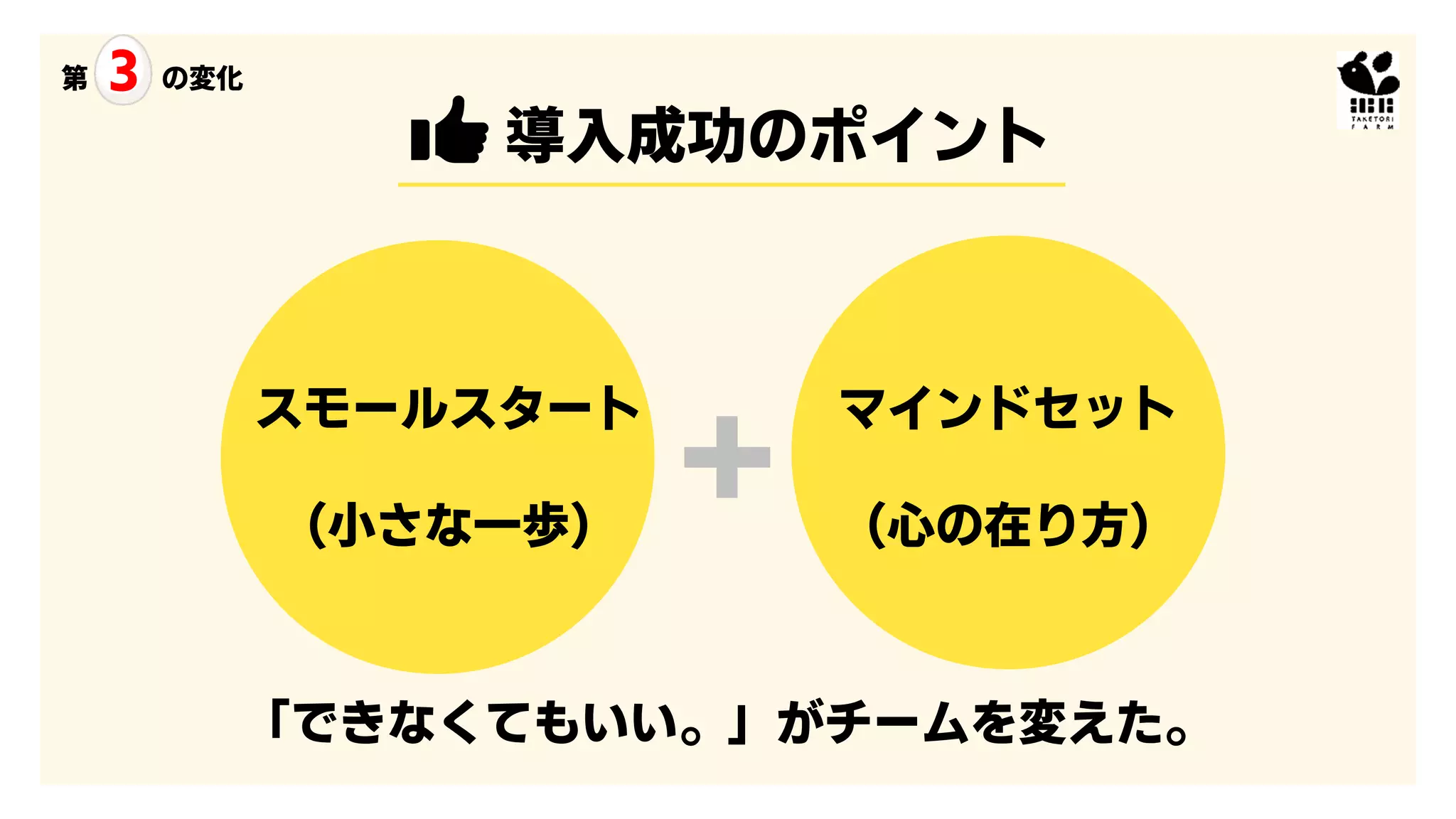 「できなくてもいい。」がチームを変えた。
第 3 の変化
導入成功のポイント
マインドセット
（心の在り方）
スモールスタート
（小さな一歩）
＋
 