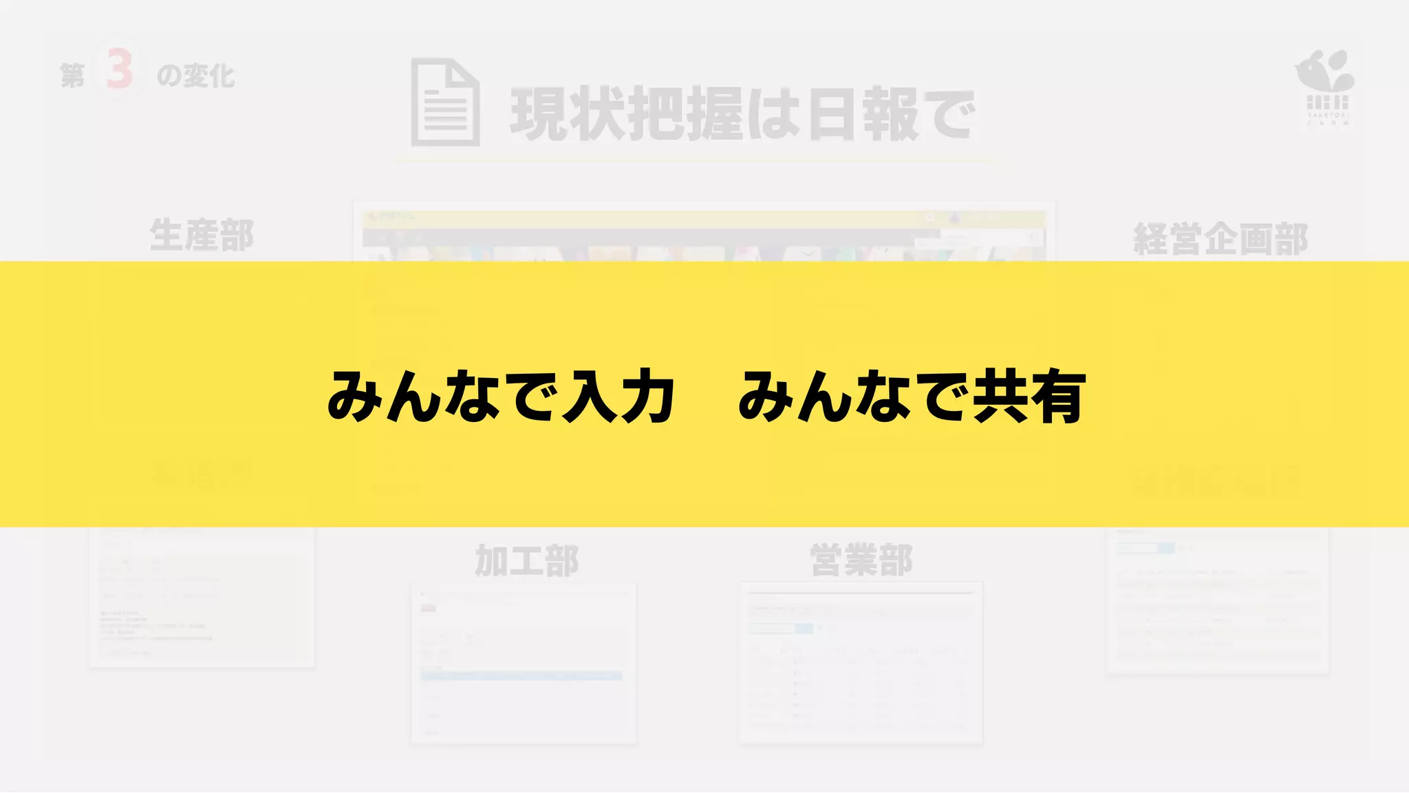 第 3 の変化
現状把握は日報で
生産部
製造部
加工部 営業部
総務経理部
経営企画部
みんなで入力 みんなで共有
 