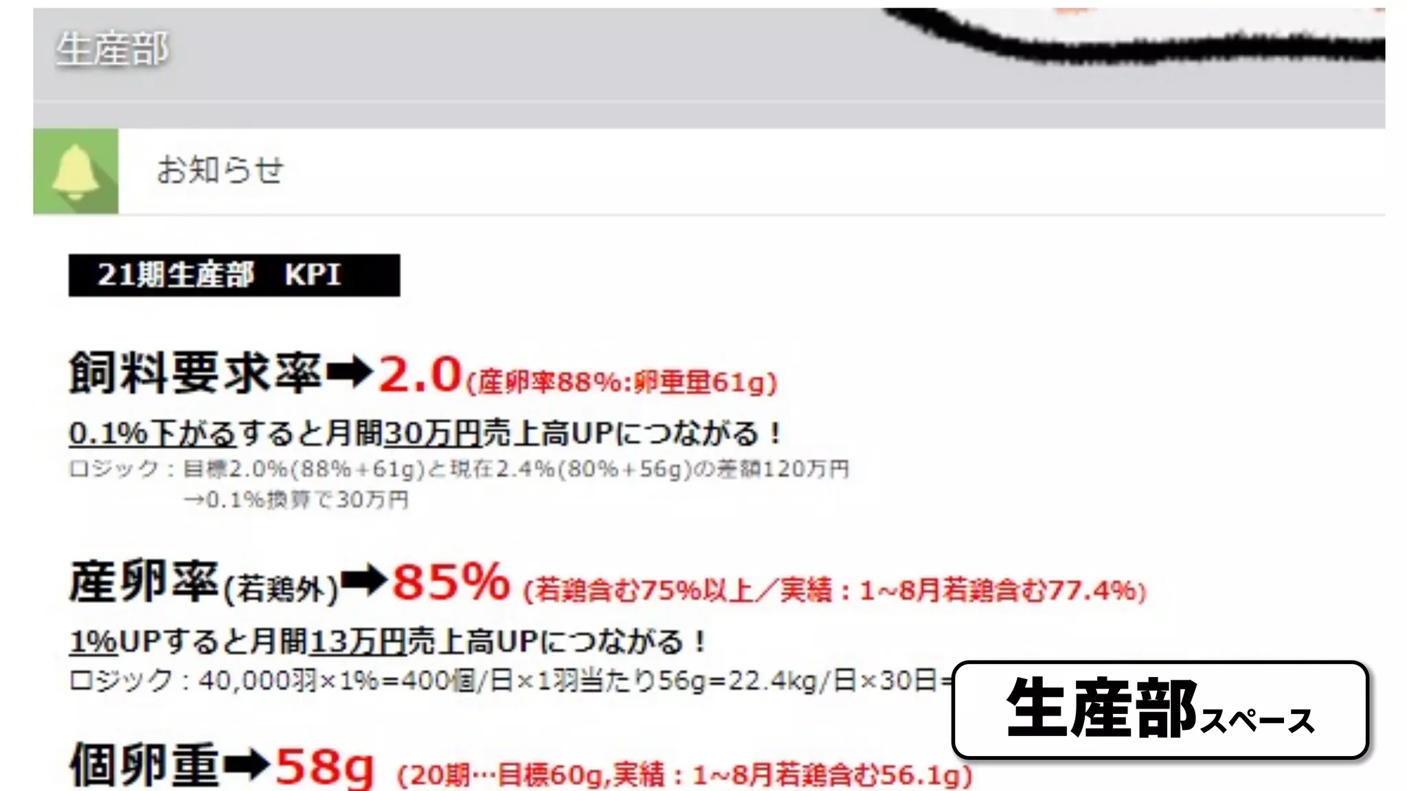 生産部スペース
生産部スペース
 