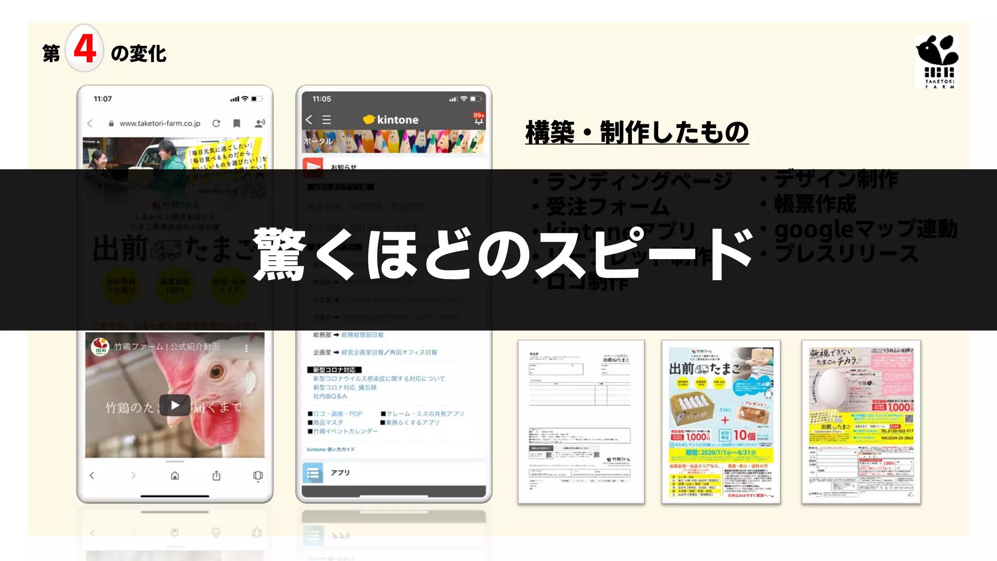 構築・制作したもの
・ランディングページ
・受注フォーム
・kintoneアプリ
・リーフレット制作
・ロゴ制作
第 4 の変化
・デザイン制作
・帳票作成
・googleマップ連動
・プレスリリース
驚くほどのスピード
 