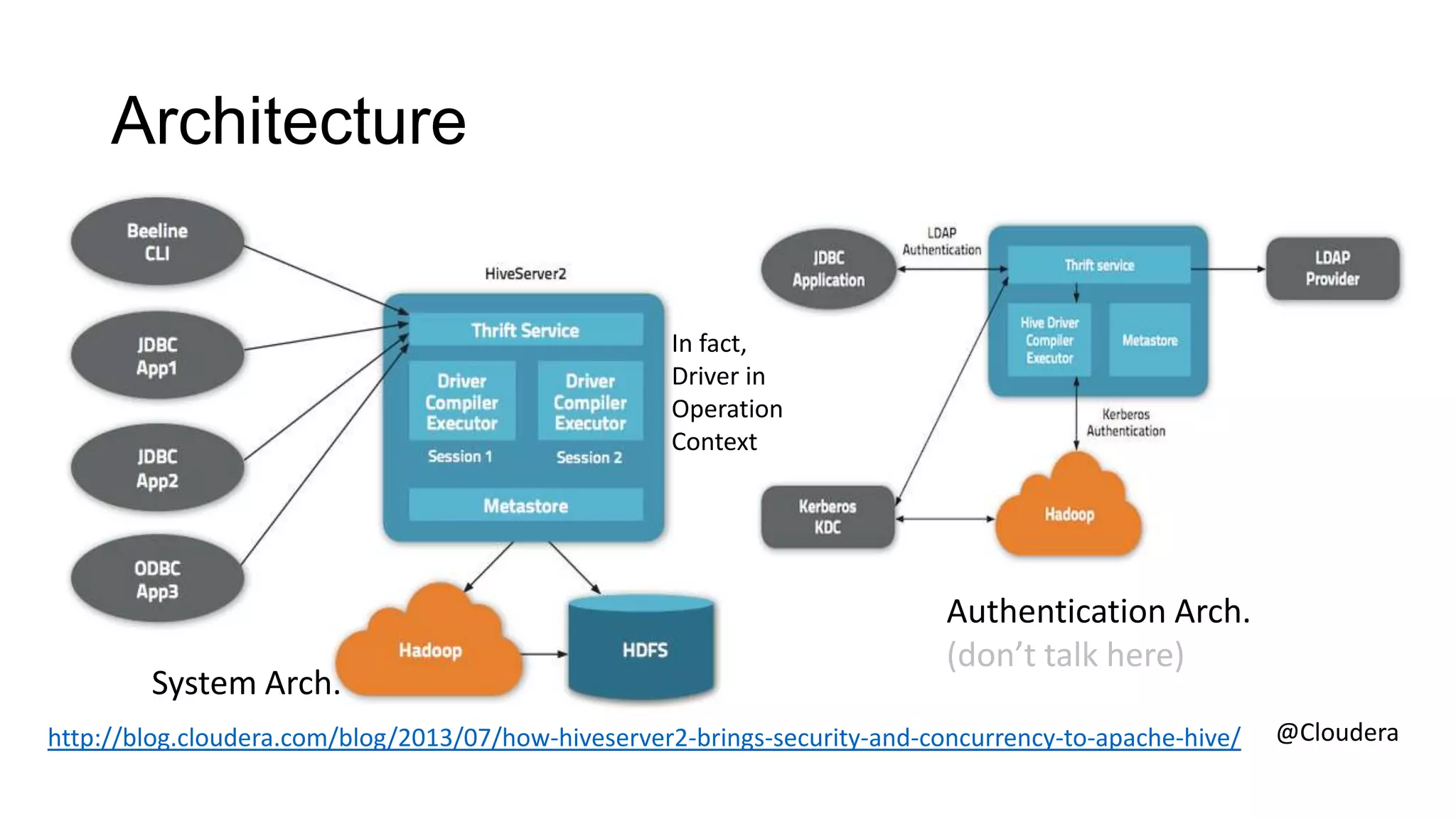 Architecture

In fact,
Driver in
Operation
Context

System Arch.

Authentication Arch.
(don’t talk here)

http://blog.cloudera.com/blog/2013/07/how-hiveserver2-brings-security-and-concurrency-to-apache-hive/

@Cloudera

 