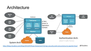 Architecture

In fact,
Driver in
Operation
Context

System Arch.

Authentication Arch.
(don’t talk here)

http://blog.cloudera.com/blog/2013/07/how-hiveserver2-brings-security-and-concurrency-to-apache-hive/

@Cloudera

 