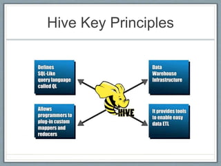 Hive ppt on the basis of importance of big data | PPTX
